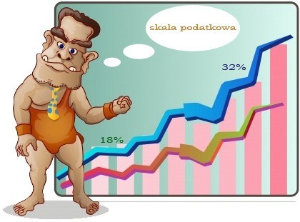 Skala podatkowa – dla kogo i na jakich warunkach?