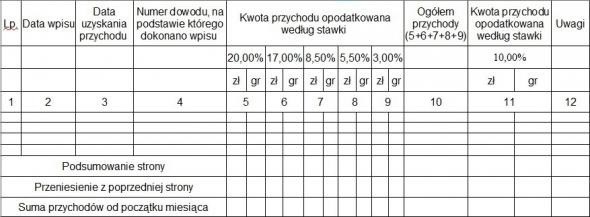 ewidencjaryczaltu