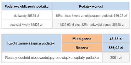 skala-podatkowa-wykres